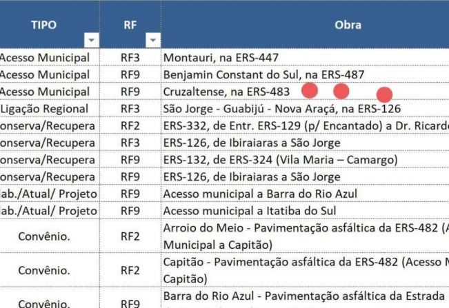 ANÚNCIO ACESSO ASFÁLTICO ENTRE CAMPINAS DO SUL E CRUZALTENSE!